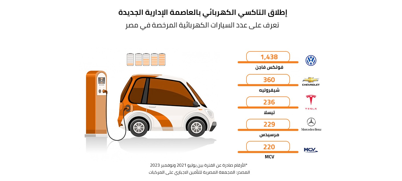 إطلاق التاكسي الكهربائي بالعاصمة الإدارية الجديدة 